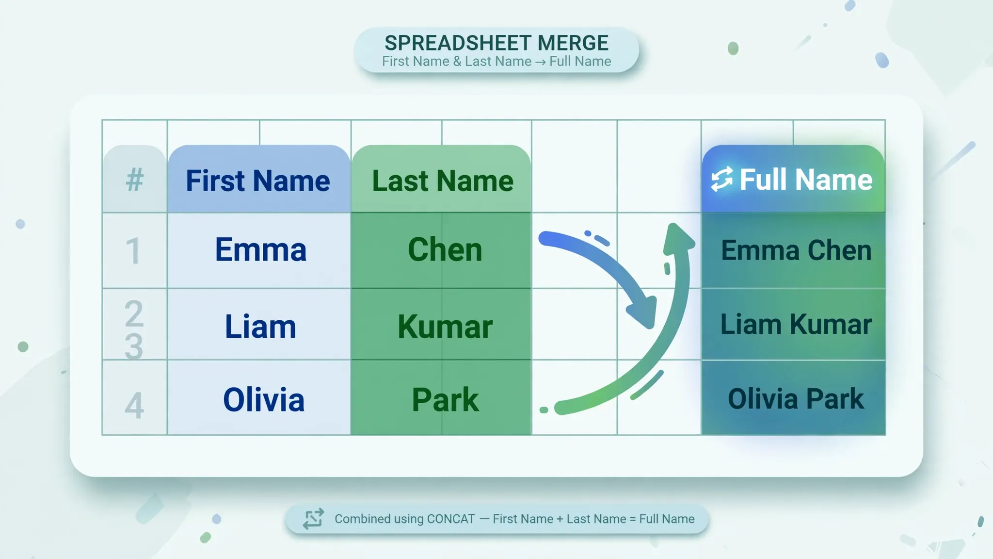 Illustration of First Name and Last Name columns merging into a Full Name column in Excel