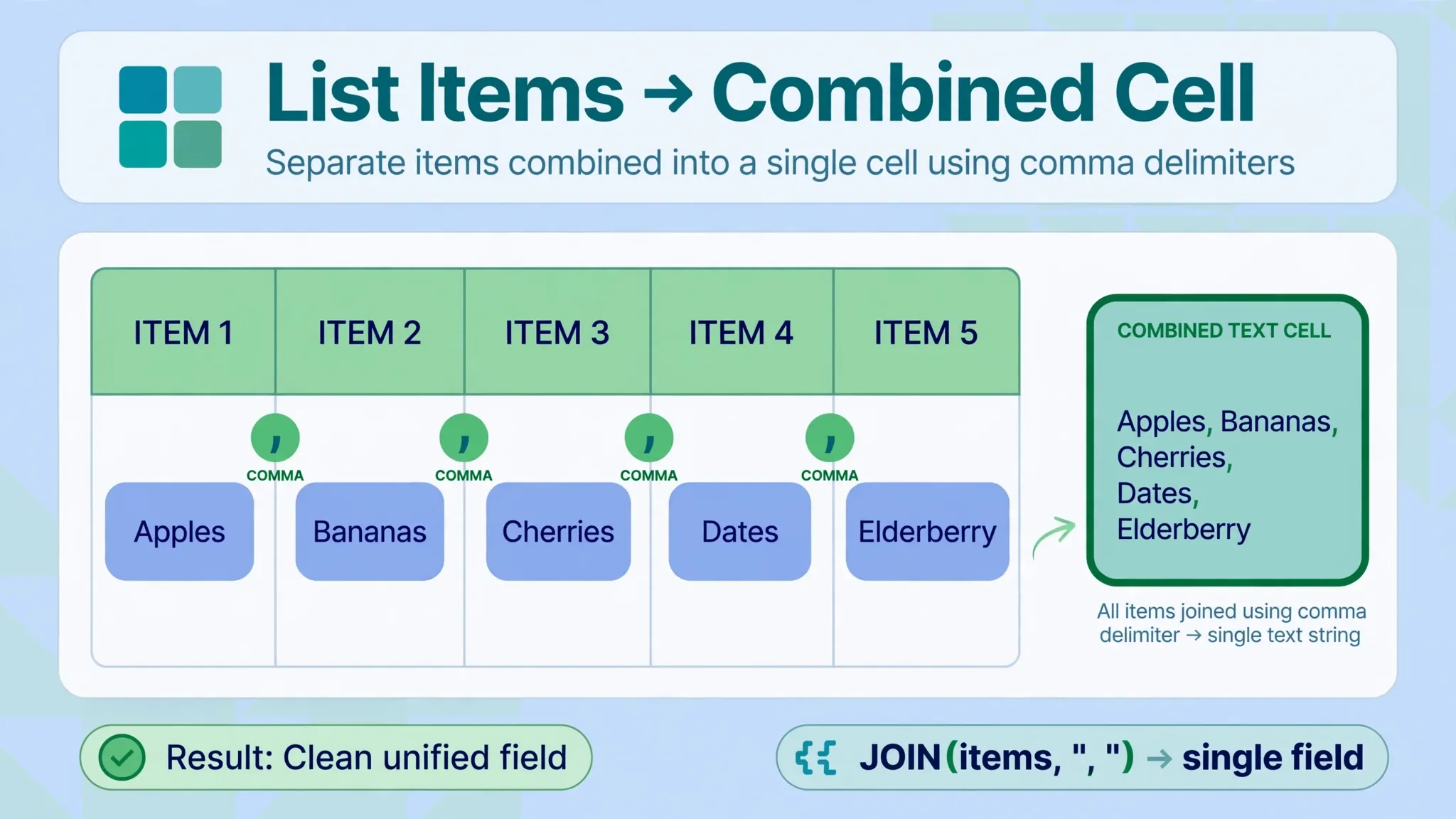 Excel row of items being joined with comma separators by the TEXTJOIN function