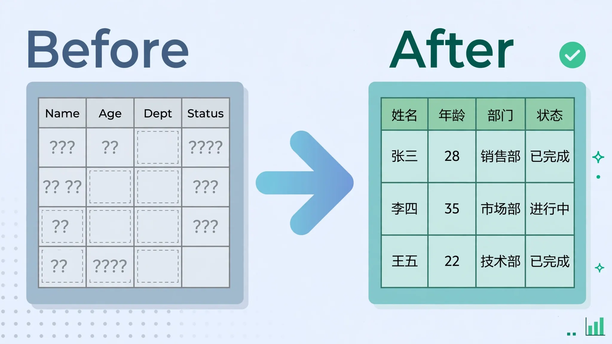 Flat vector illustration of an Excel spreadsheet transforming from garbled question marks to correct Chinese characters