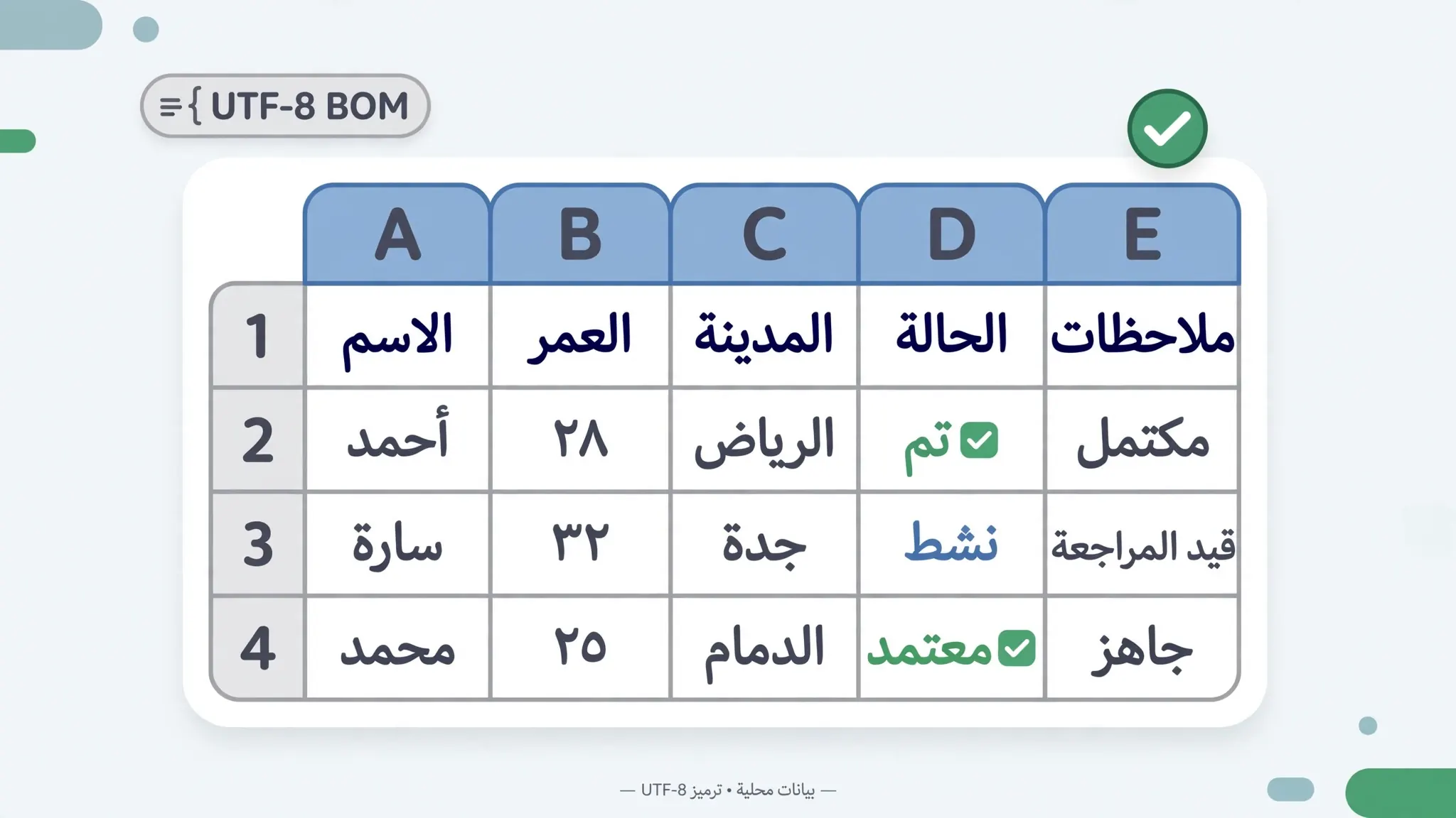Flat vector illustration of an Excel spreadsheet displaying Arabic script right-to-left with a UTF-8 BOM badge and checkmark