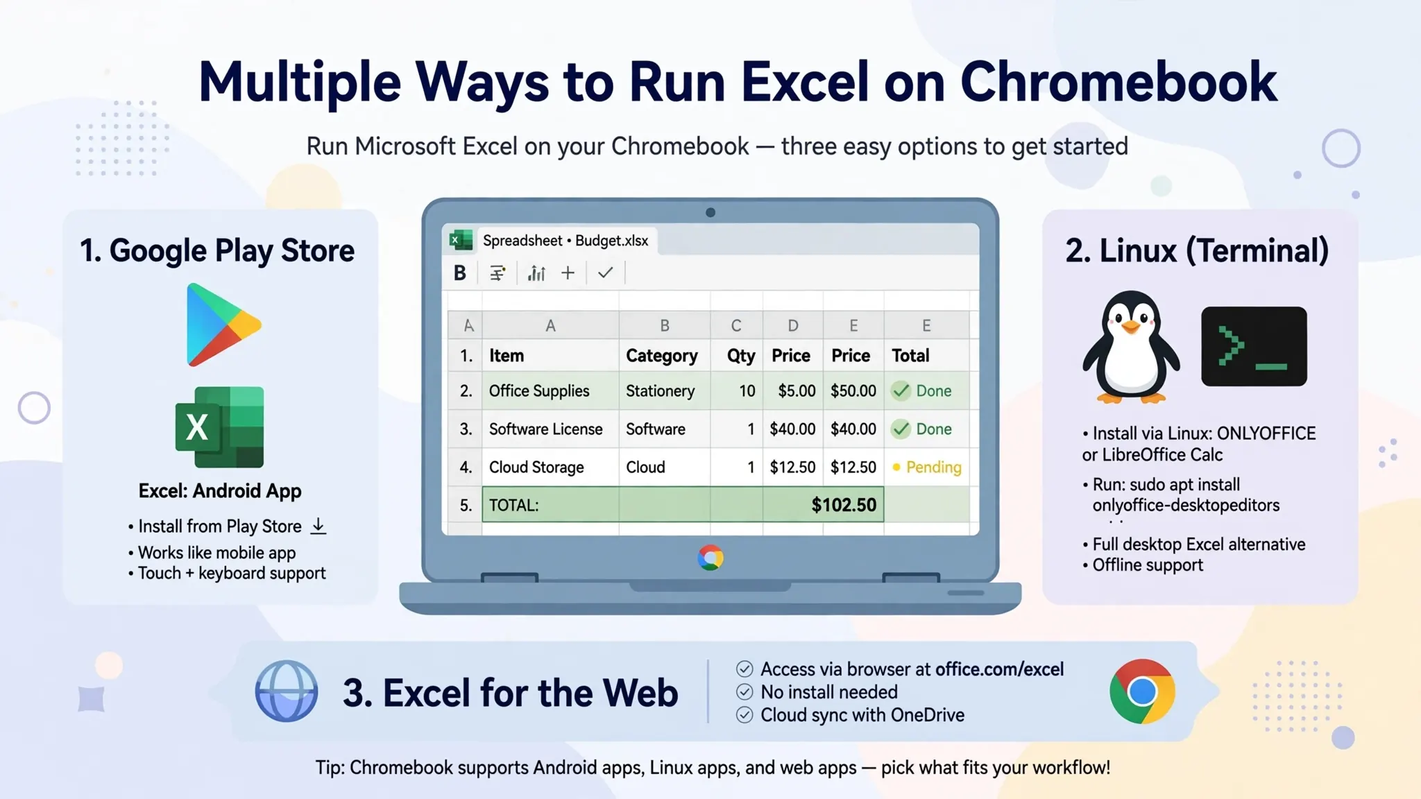Flat vector illustration of a Chromebook with Play Store app icons and a terminal icon beside a spreadsheet