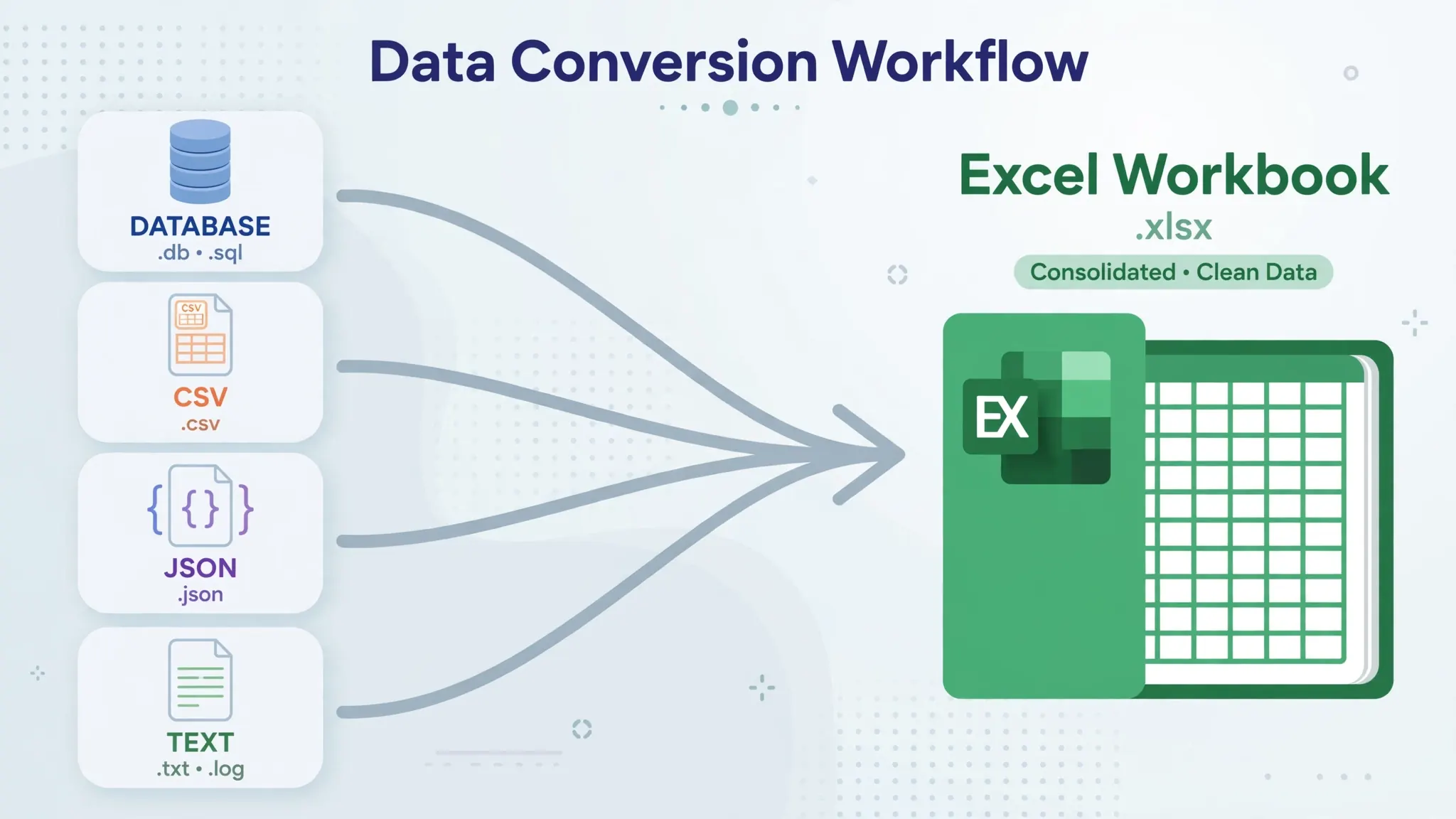 Flat vector illustration of a workflow diagram with file icons for documents and tables flowing into one Excel workbook