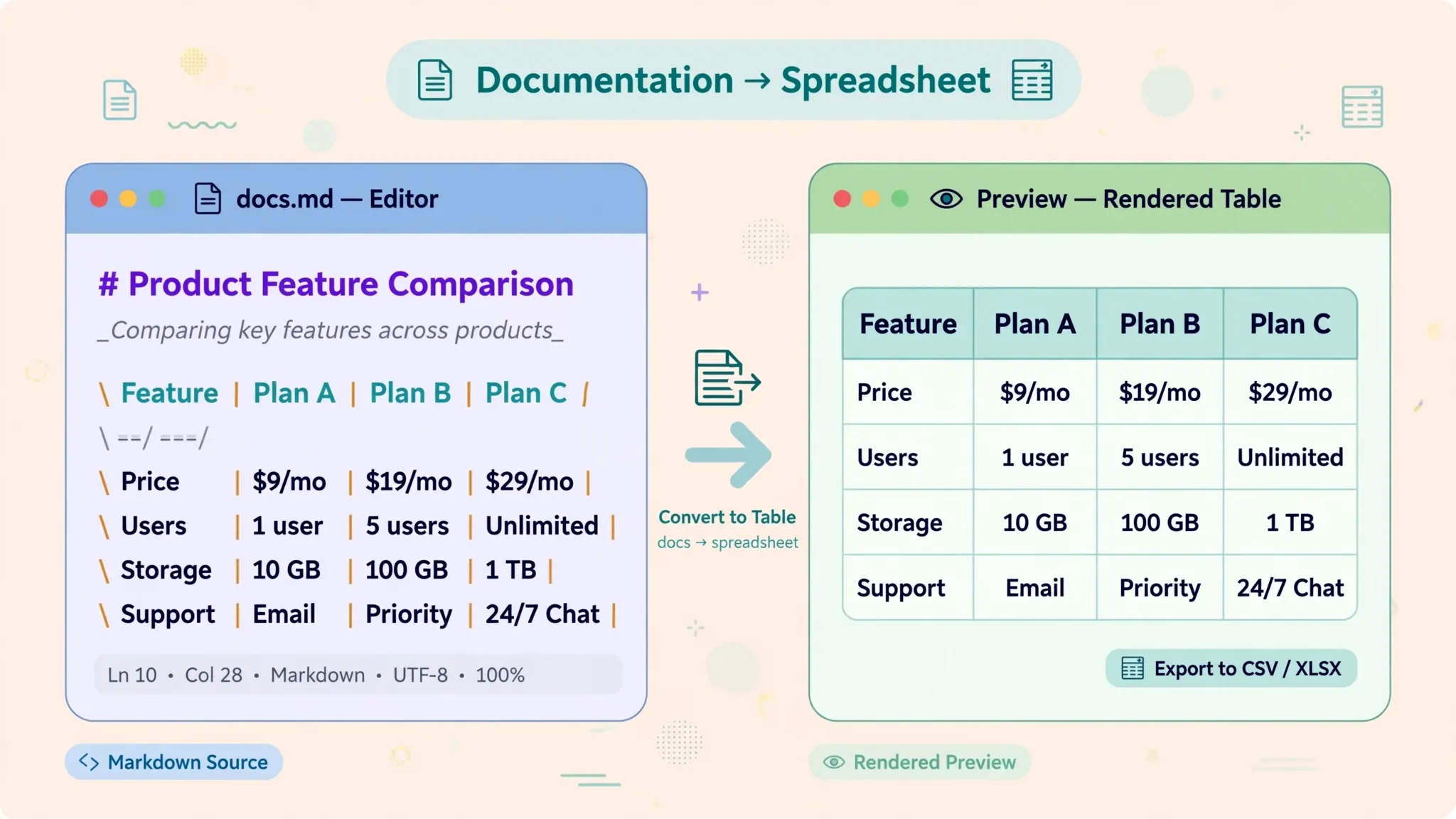 Flat vector illustration of a text editor showing a Markdown document with highlighted pipe table syntax beside a rendered preview
