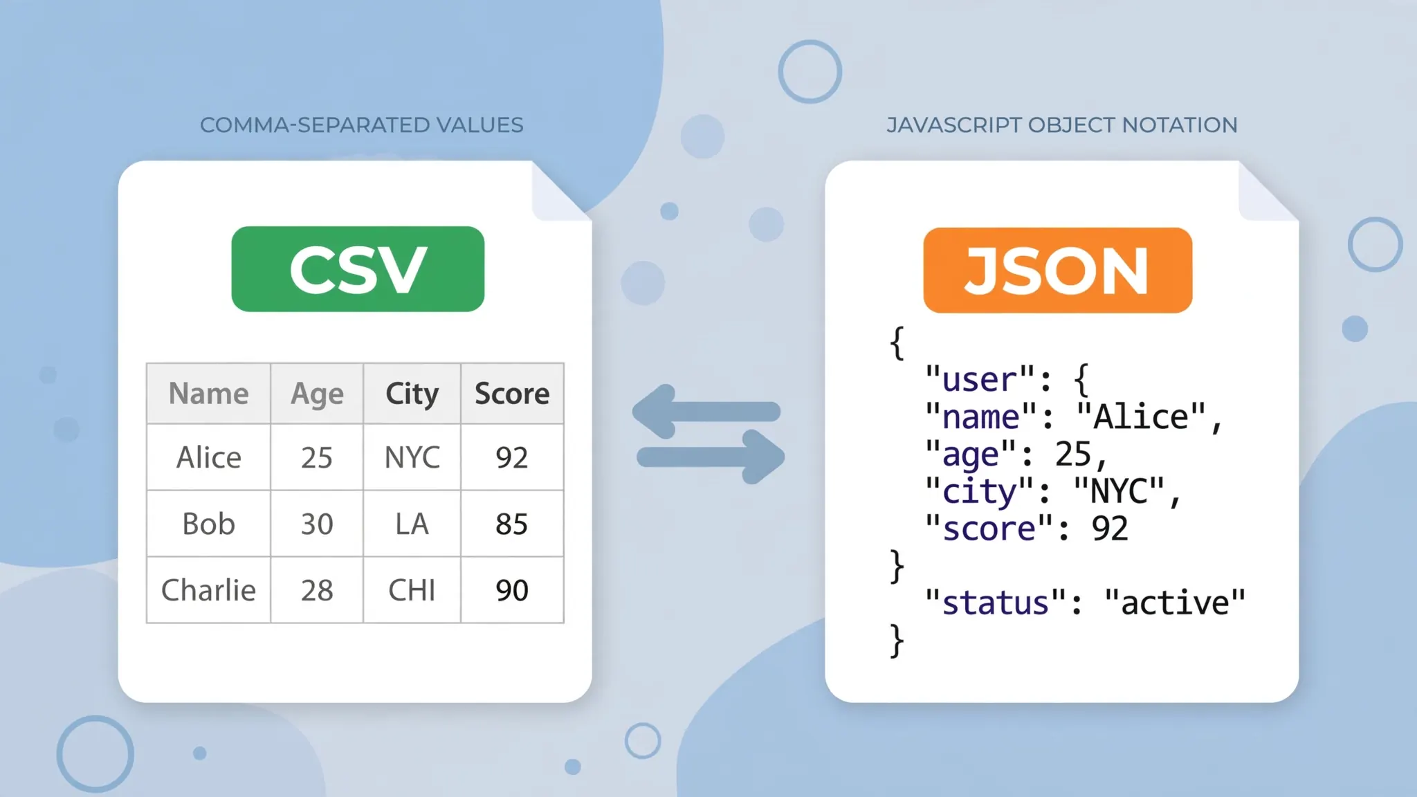 Flat vector illustration of a CSV document and structured data document showing file format choices for large datasets
