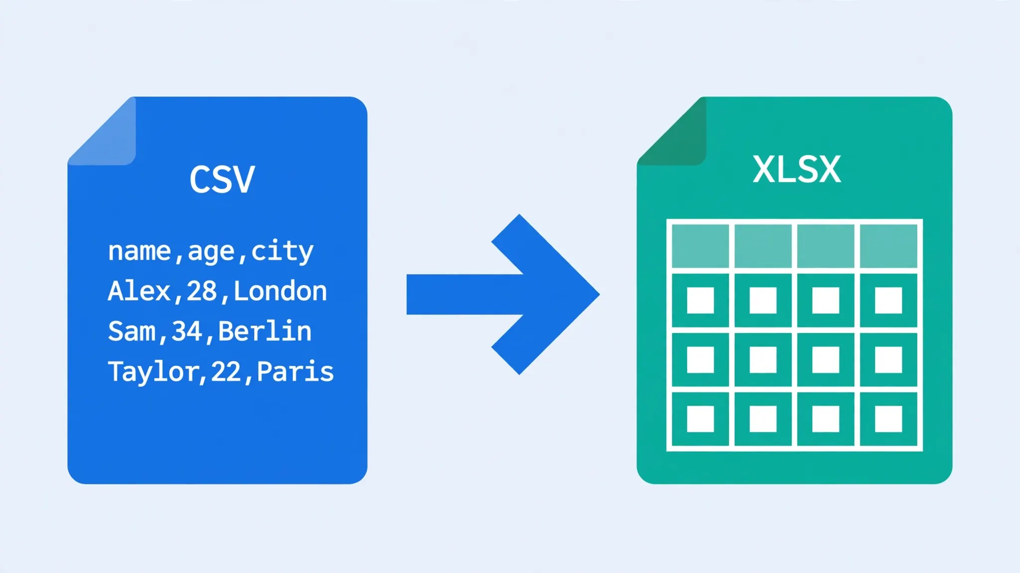 Diagram of a CSV file converting into an XLSX workbook, showing why converting CSV to XLSX adds formatting, data types, and sheets