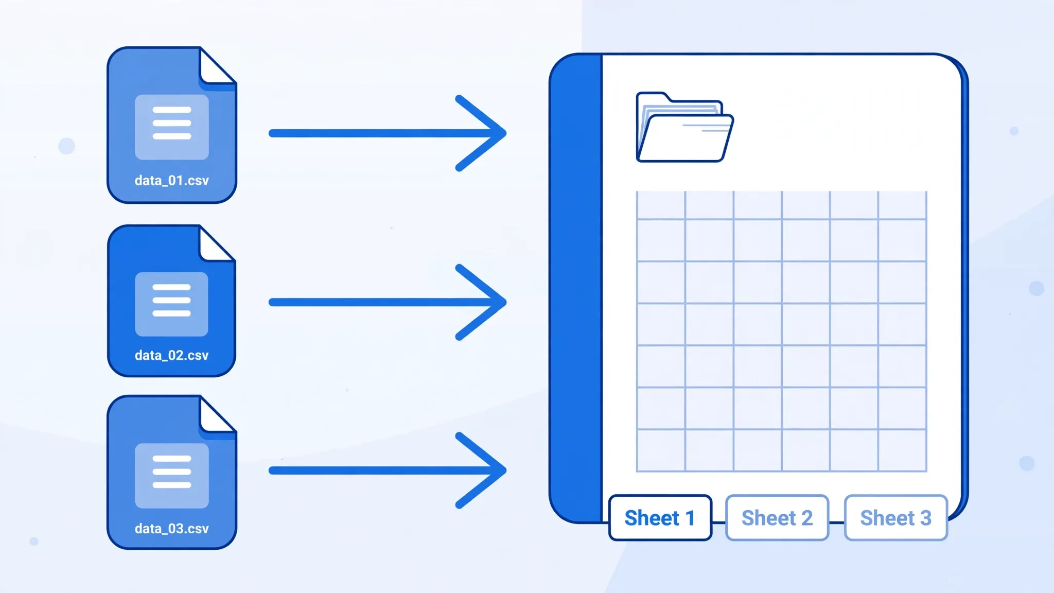 Three CSV files with arrows leading into one workbook with three sheet tabs, for batch converting CSVs to a multi-sheet Excel file