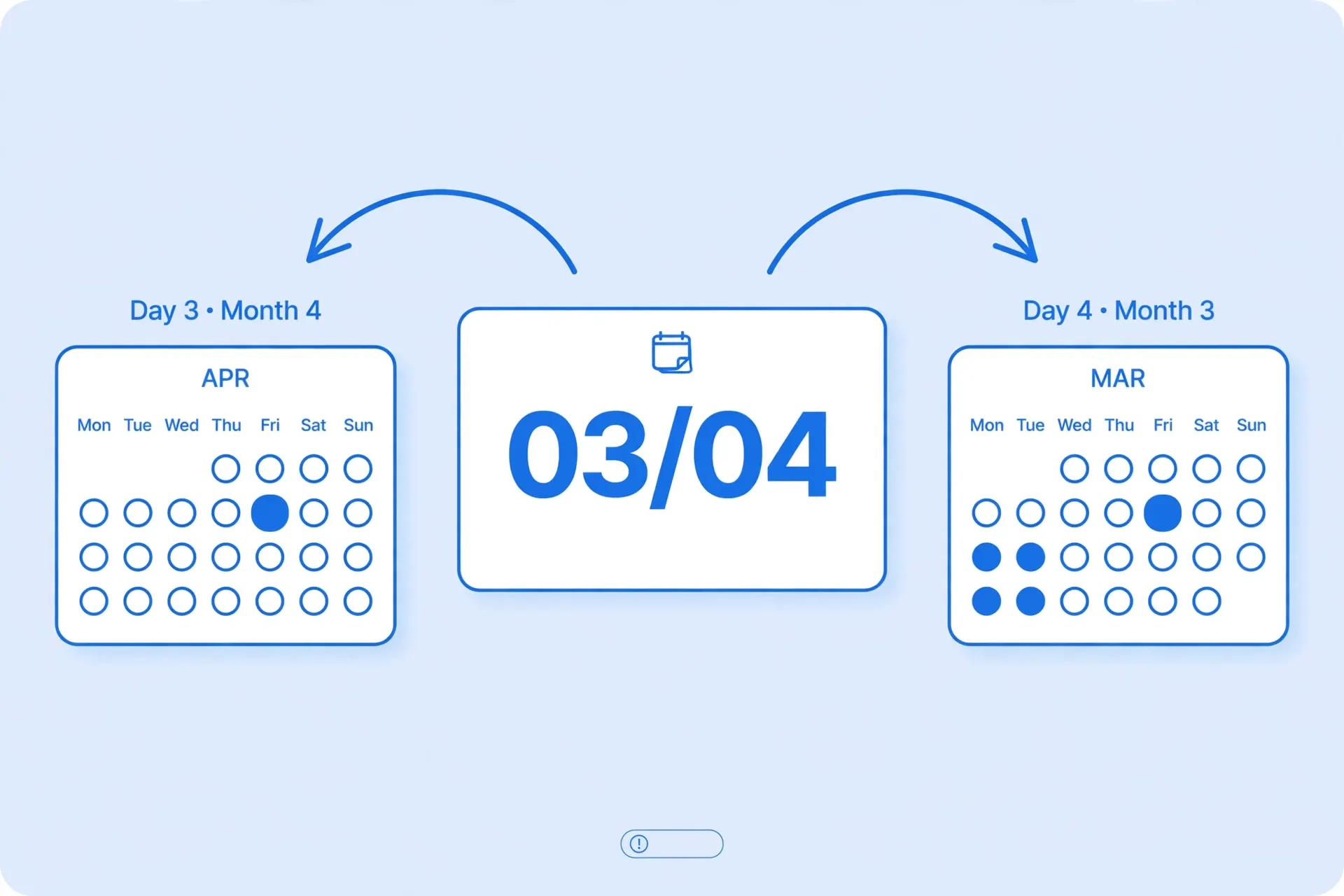 Ambiguous calendar date card with two arrows pointing to two different readings of the same date