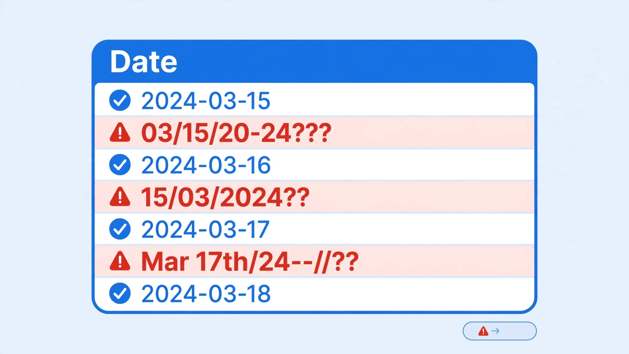 Spreadsheet date column with some dates correct and some scrambled, highlighted in red