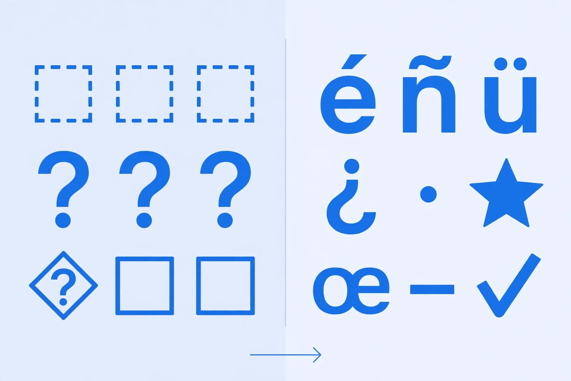 Special characters shown as broken boxes on the left and as clean correct glyphs on the right