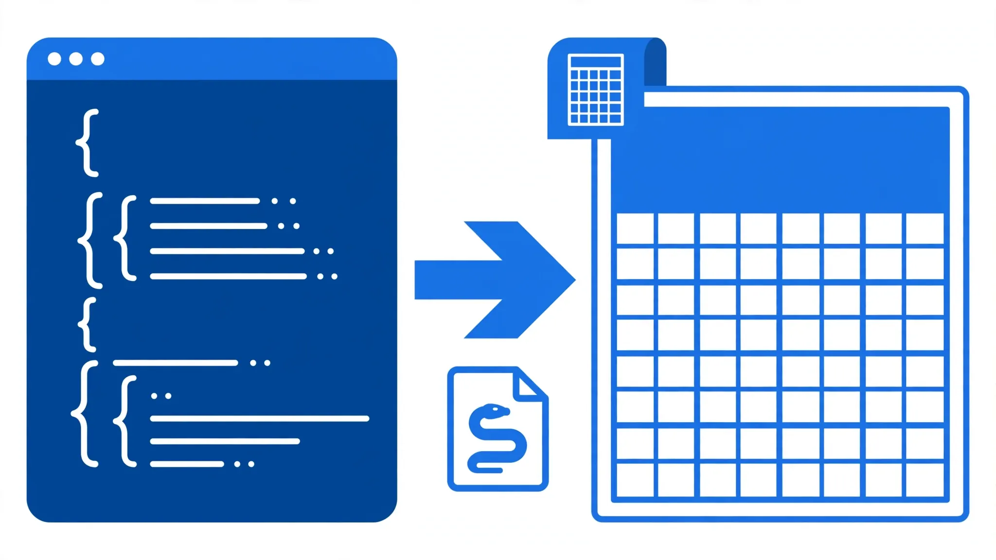 Code editor window with JSON curly-brace structures converting into a spreadsheet grid