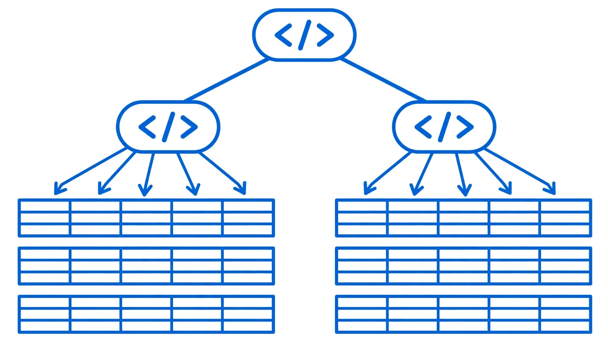 Hierarchical XML tag tree expanding downward into flat horizontal spreadsheet rows