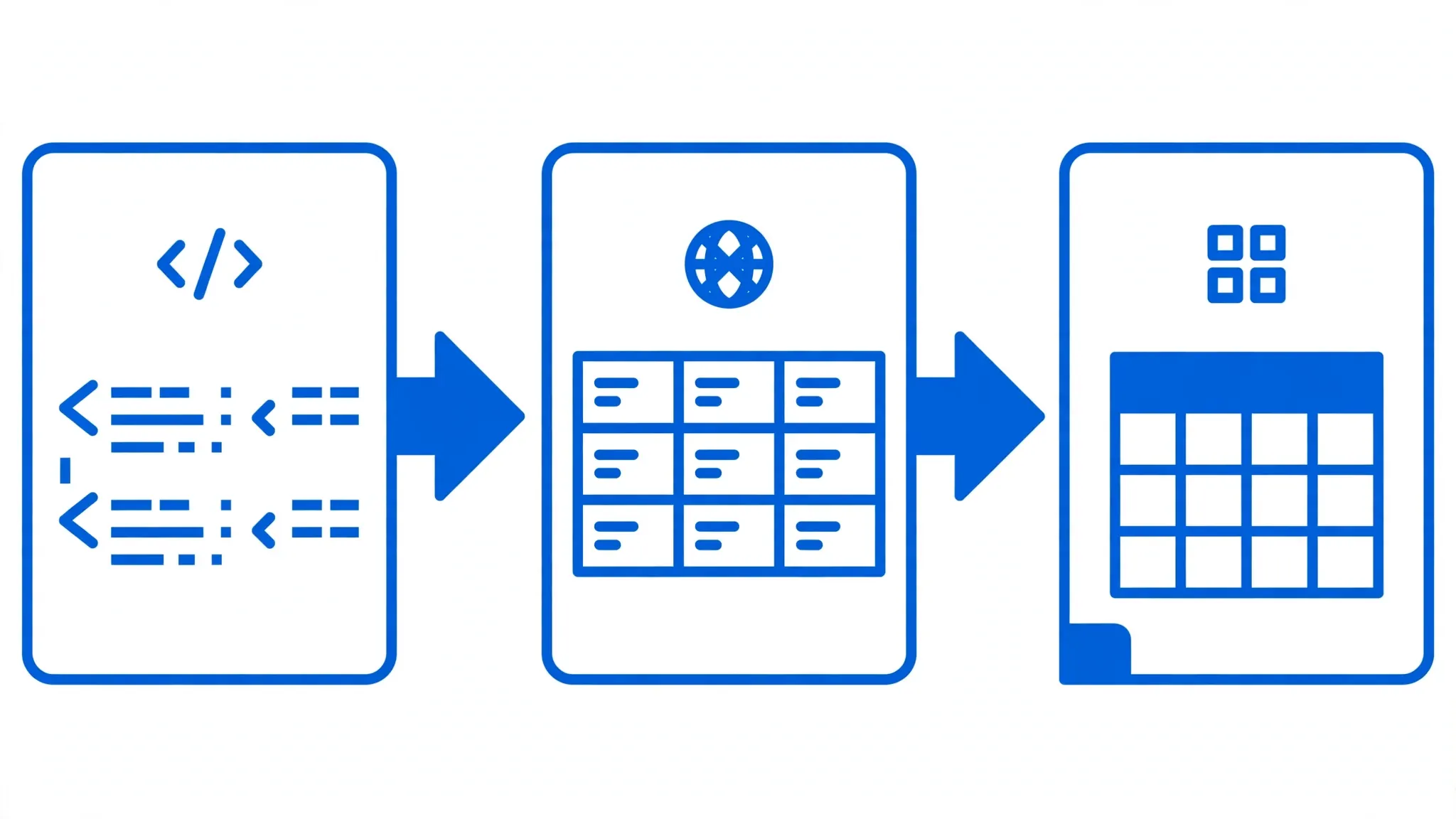 Three-stage flow from HTML table code to rendered web table to spreadsheet grid