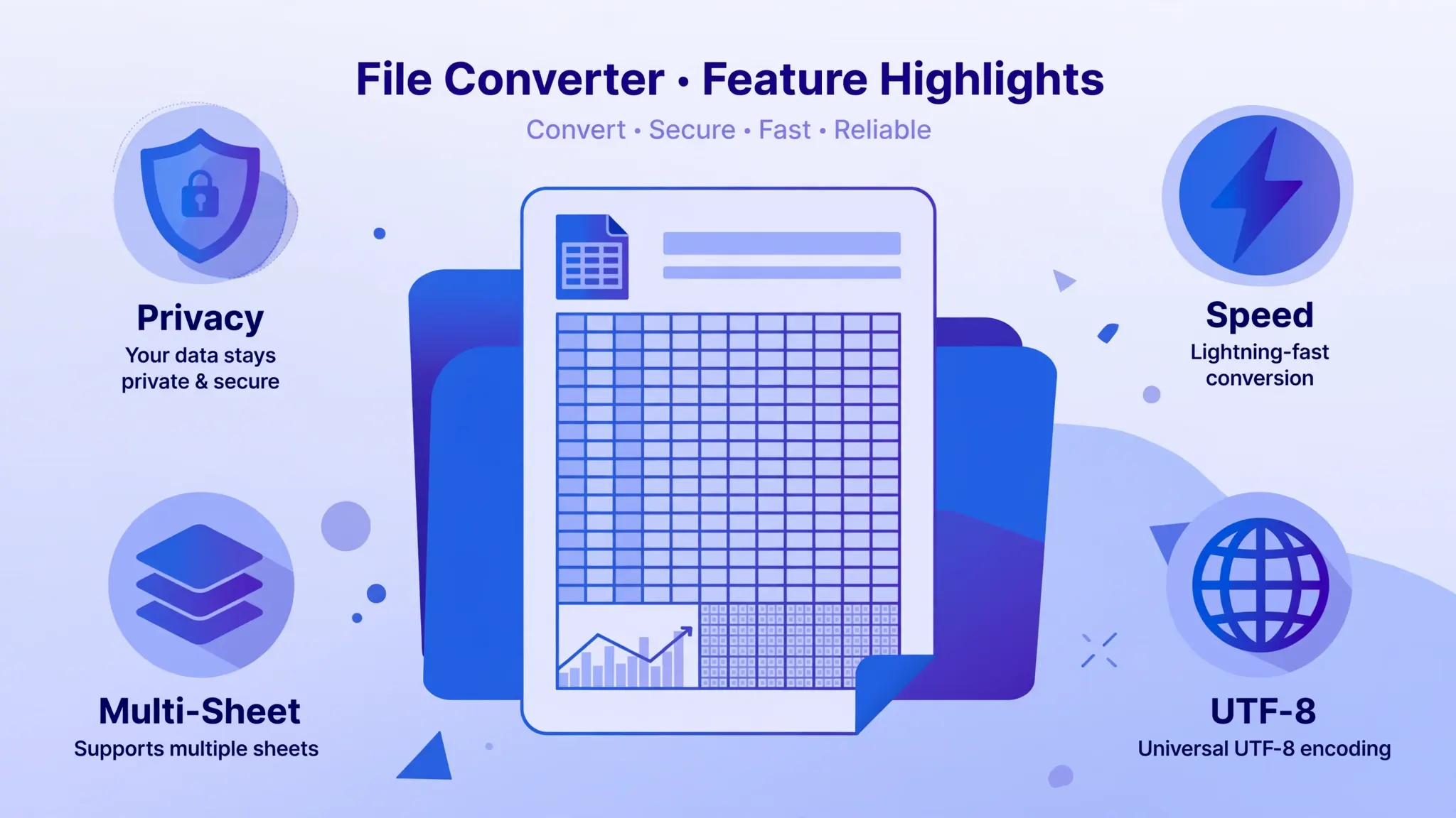 Feature highlights of the CSV to Excel converter: privacy shield, speed, multi-sheet, and UTF-8 badges