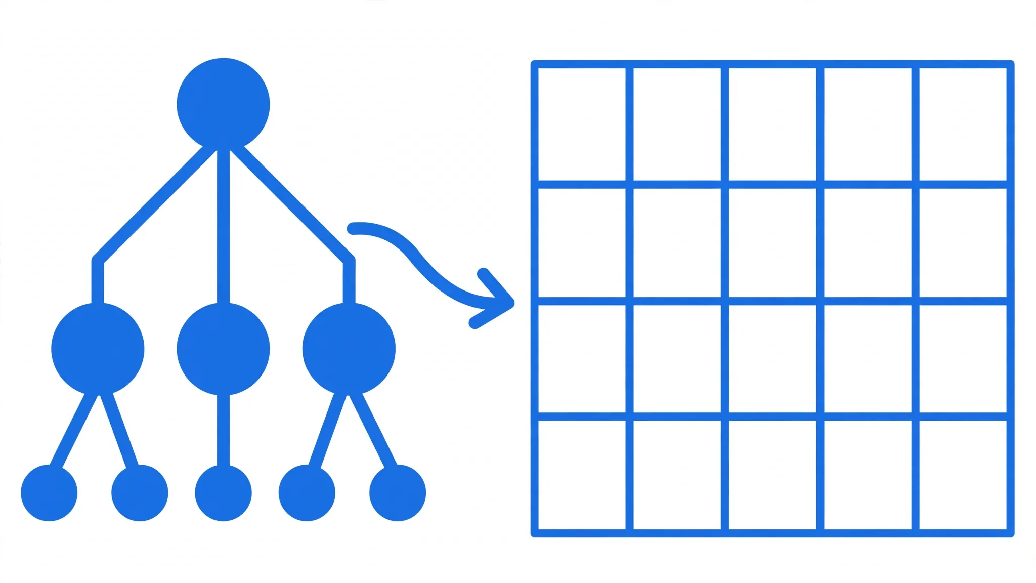XML tree structure with branching angle-bracket nodes converting into a tidy spreadsheet grid