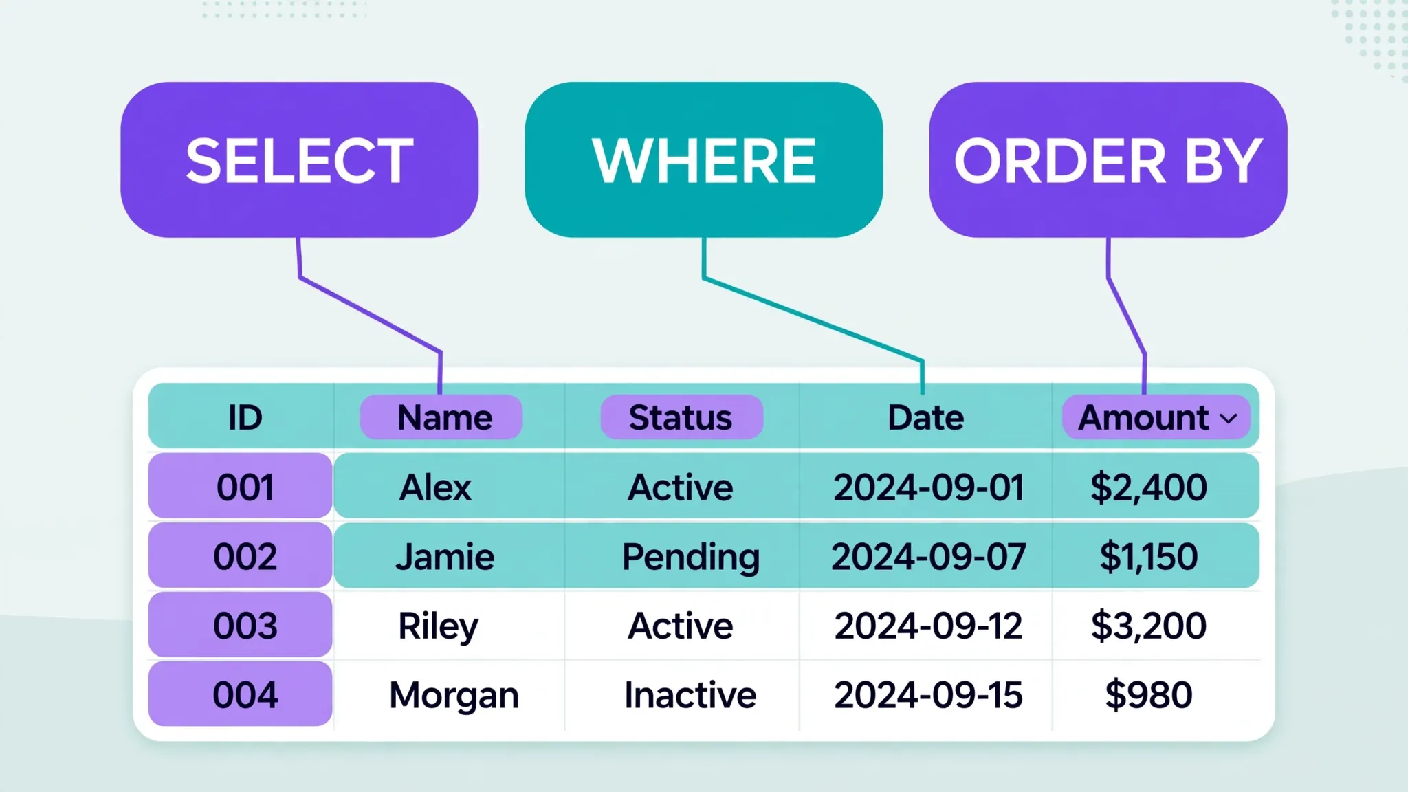 QUERY clauses filtering a live IMPORTDATA feed inside Google Sheets