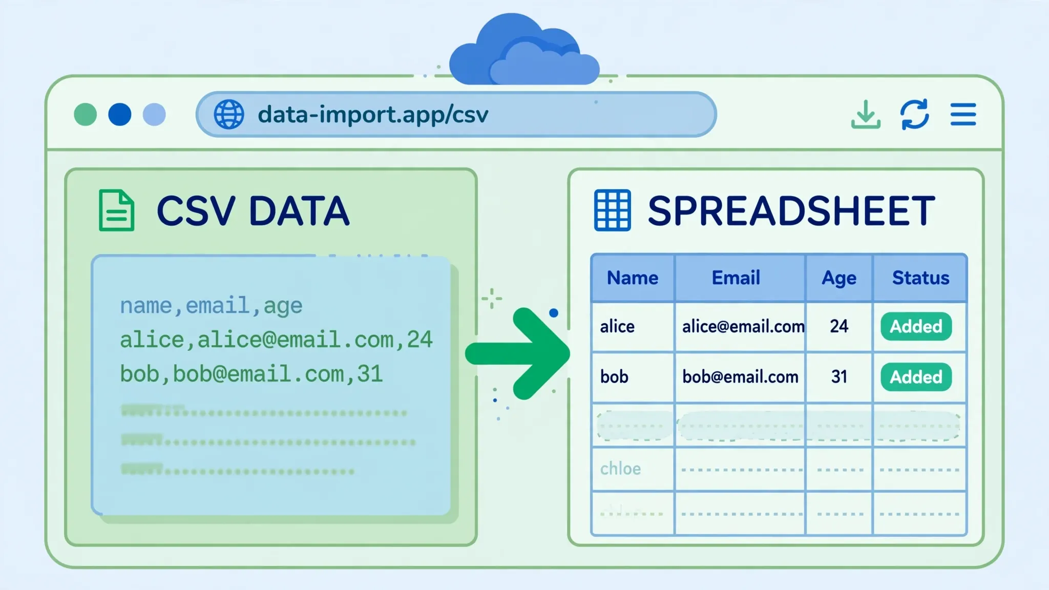 Web browser CSV page with an arrow flowing into Google Sheets as IMPORTDATA auto-imports the data