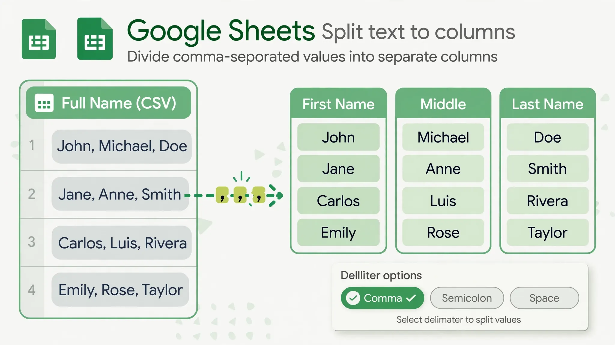 Illustration of text being split into columns and rejoined, showing the round trip between SPLIT and TEXTJOIN in Google Sheets