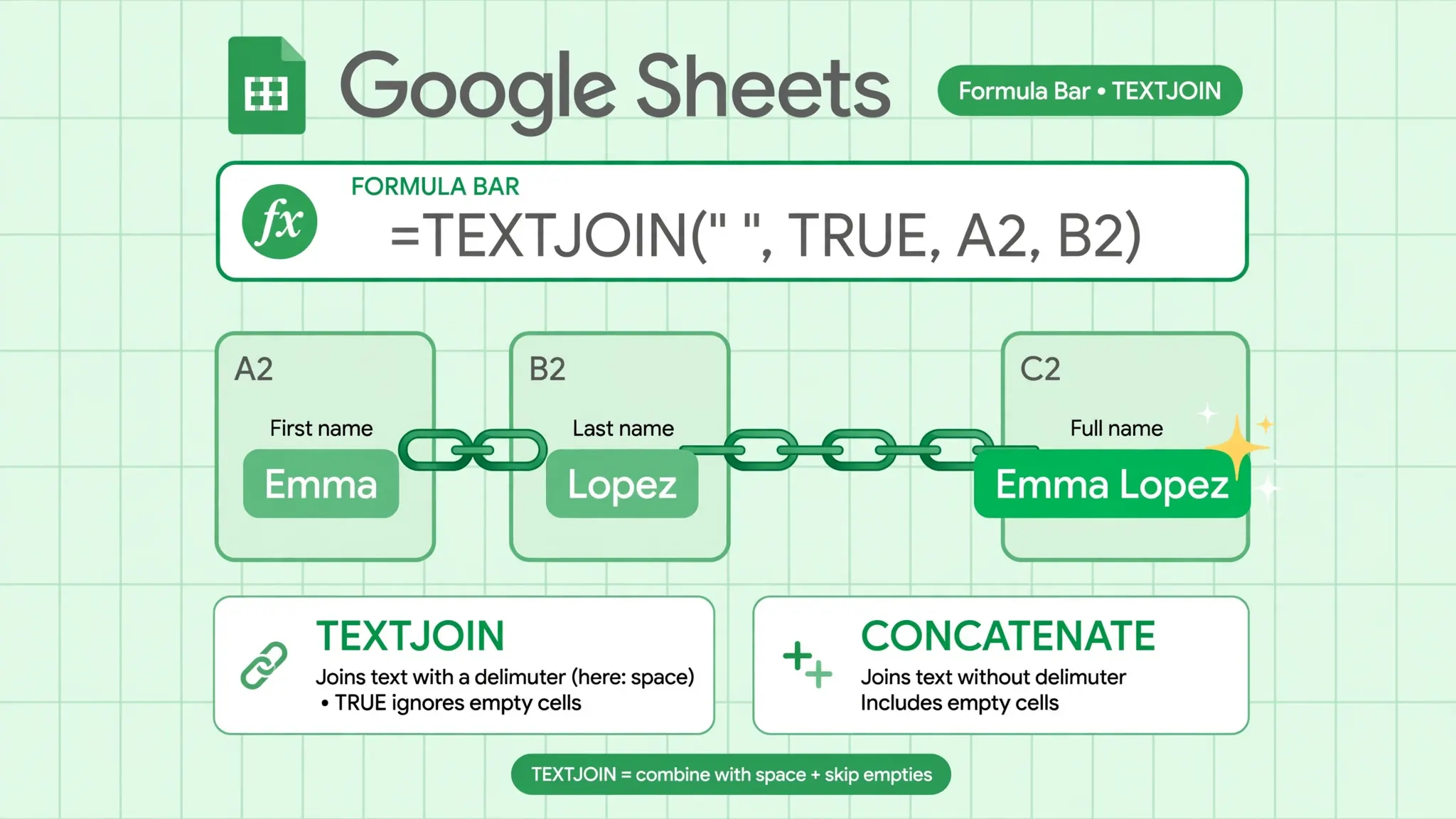 Illustration of a custom Apps Script function joining text values, extending formulas like TEXTJOIN with your own logic