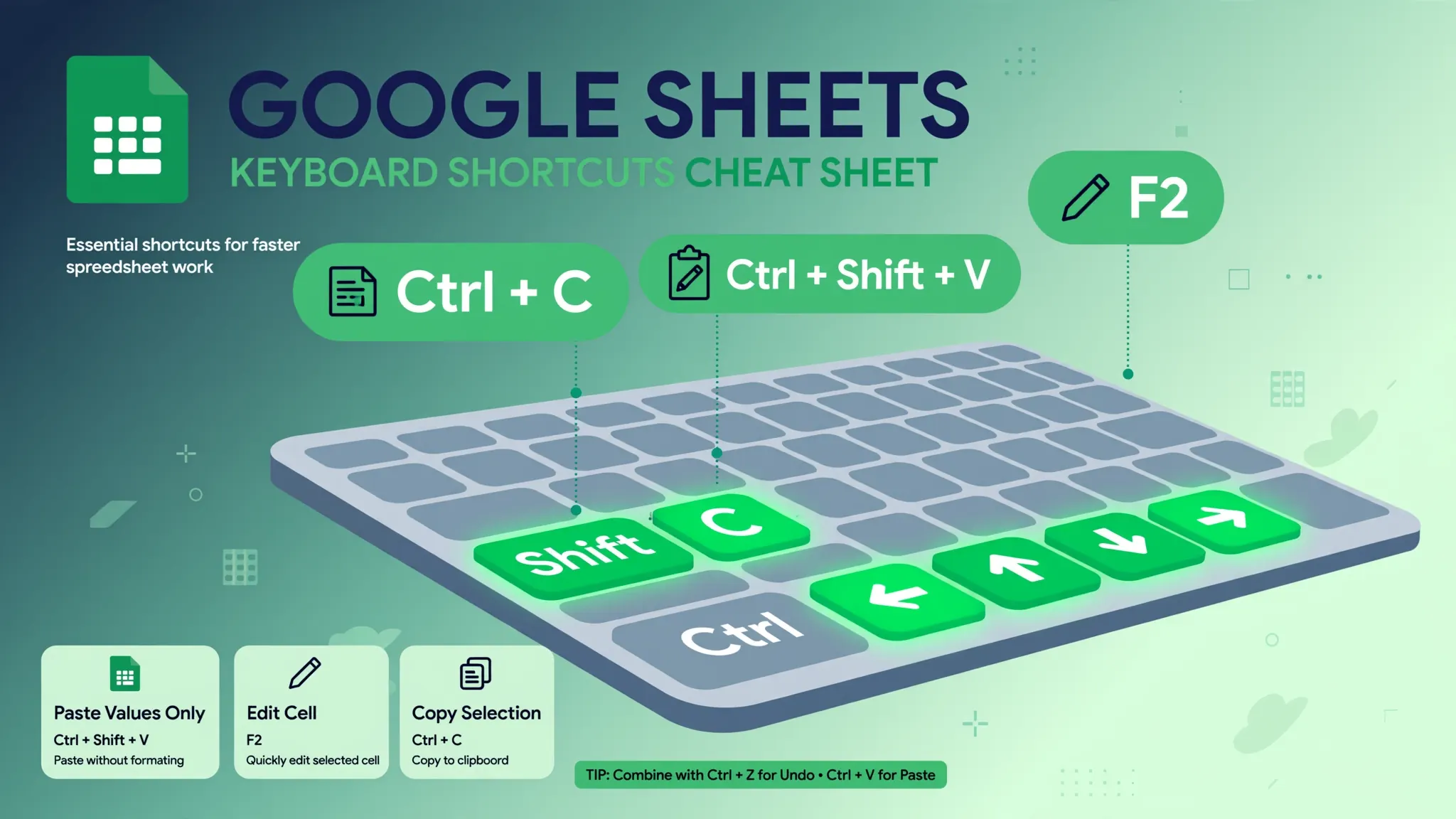Illustration of keyboard shortcuts being recorded as a macro sequence in Google Sheets