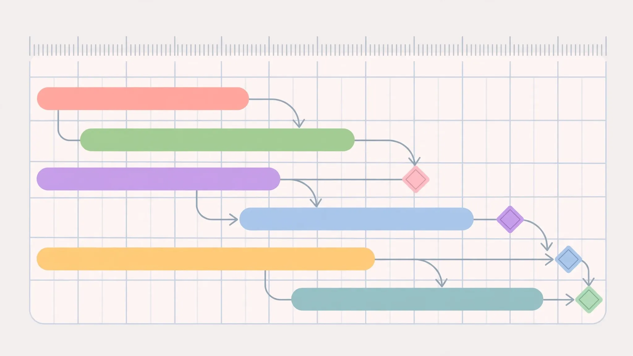 Project Gantt chart timeline with colorful task bars, milestone diamonds and dependency arrows