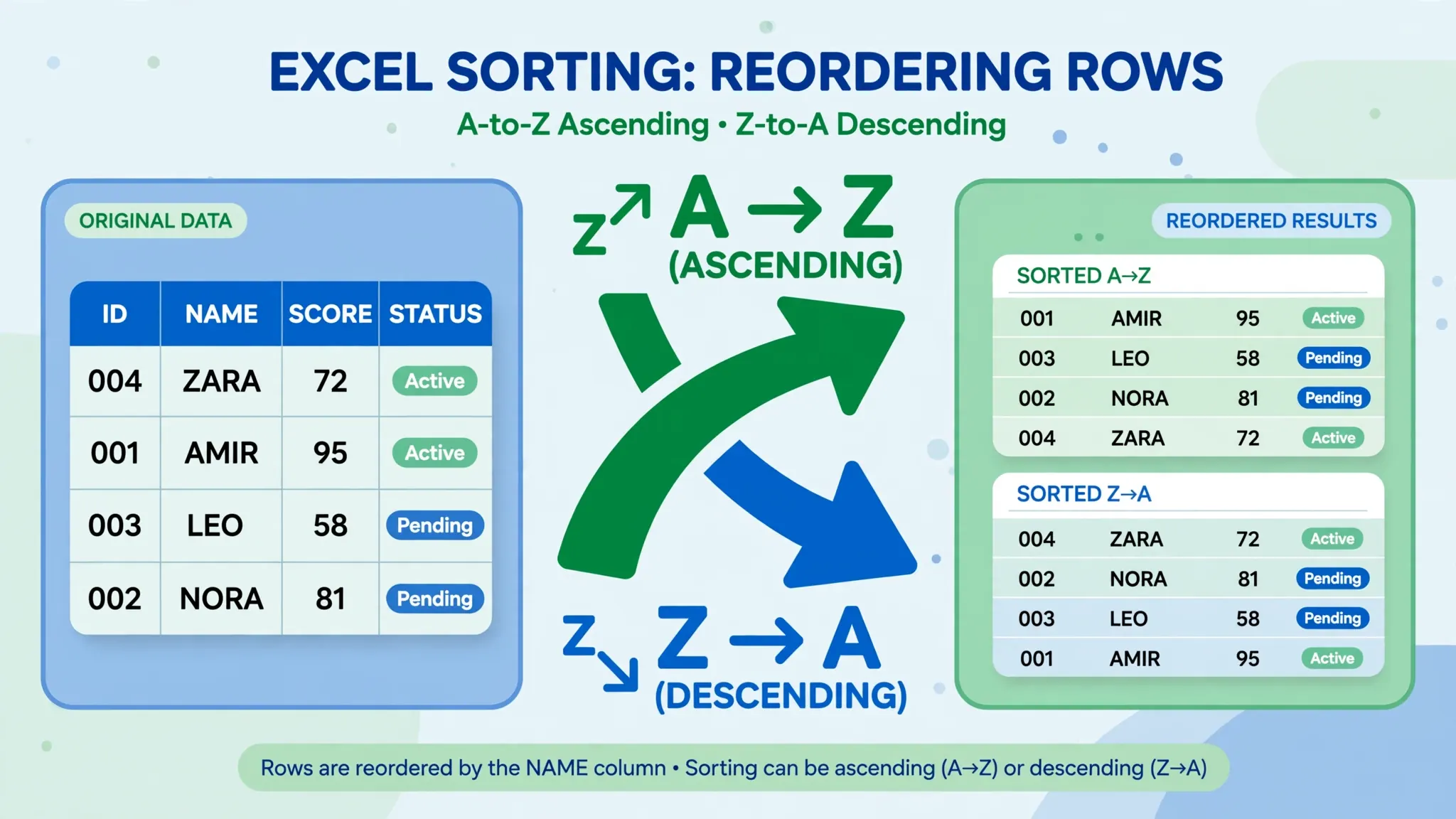 Excel columns with ascending and descending sort arrows under frozen headers