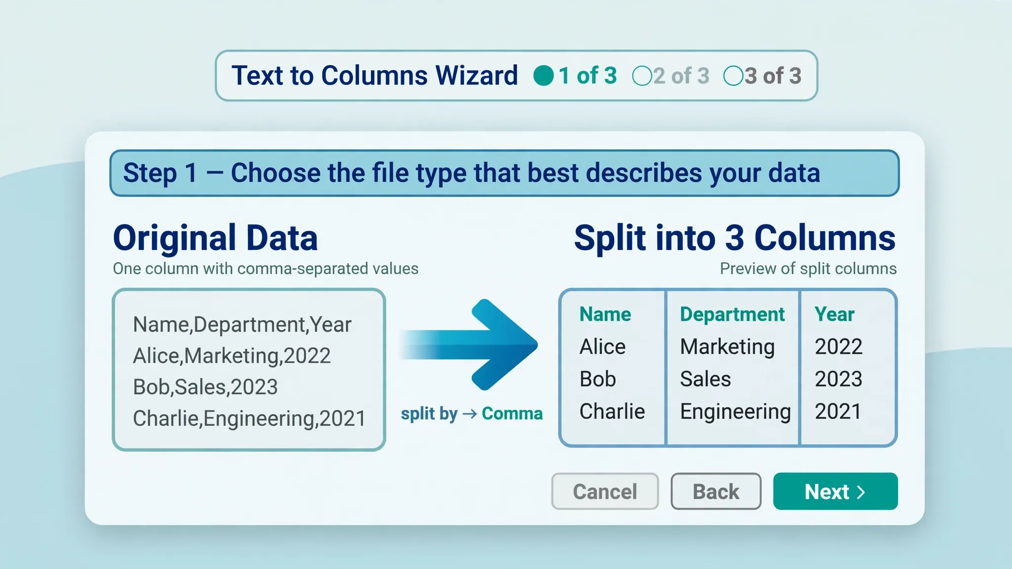 Illustration of the Text to Columns wizard splitting delimited text into separate columns